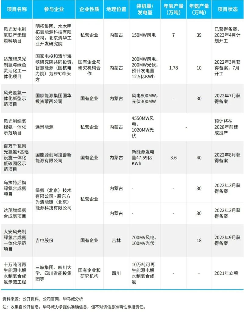 固碳、储氢: 绿氨行业概览与展望