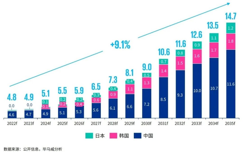 固碳、储氢: 绿氨行业概览与展望