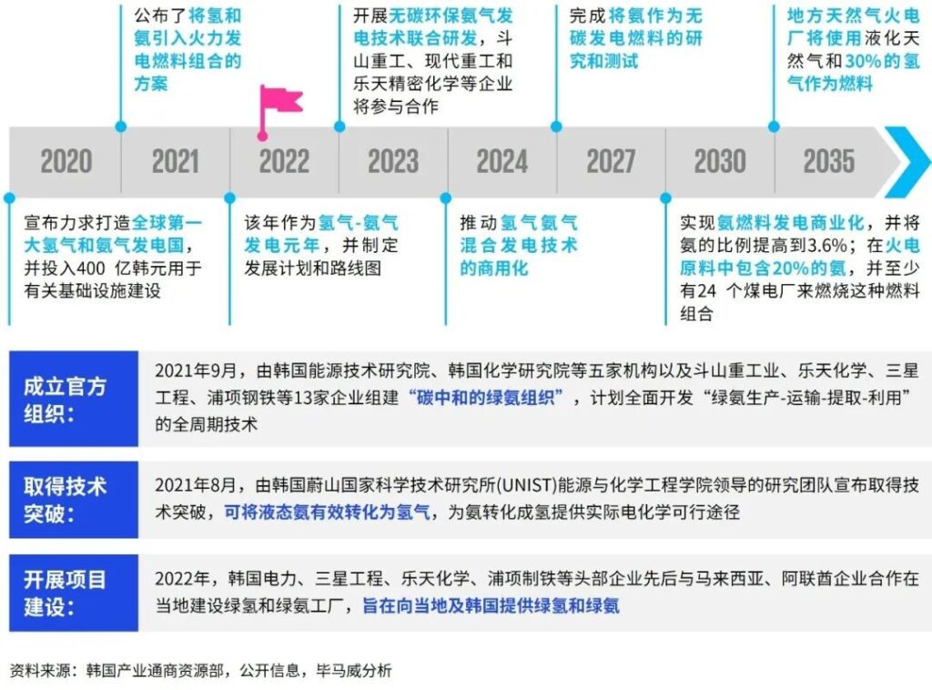 固碳、储氢: 绿氨行业概览与展望