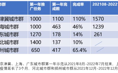 <strong>中央经济工作会议里的氢能密码</strong>