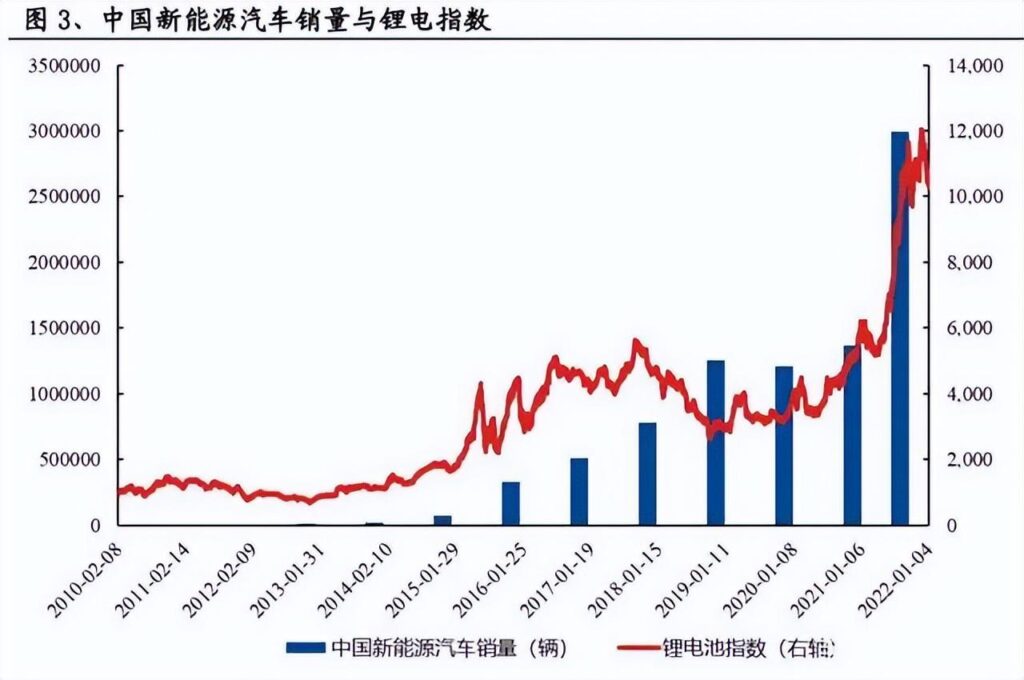 氢能全产业链