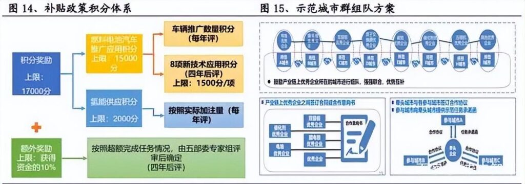 氢能全产业链