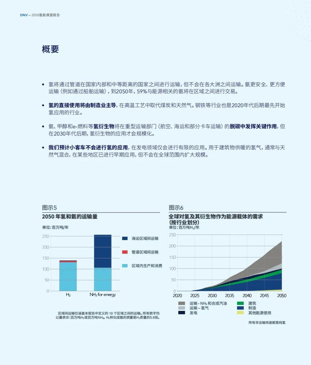 《2050年氢能展望》中文版