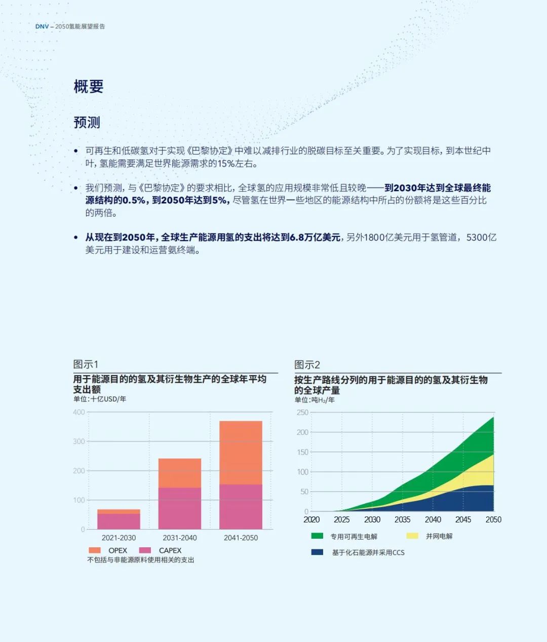 《2050年氢能展望》中文版