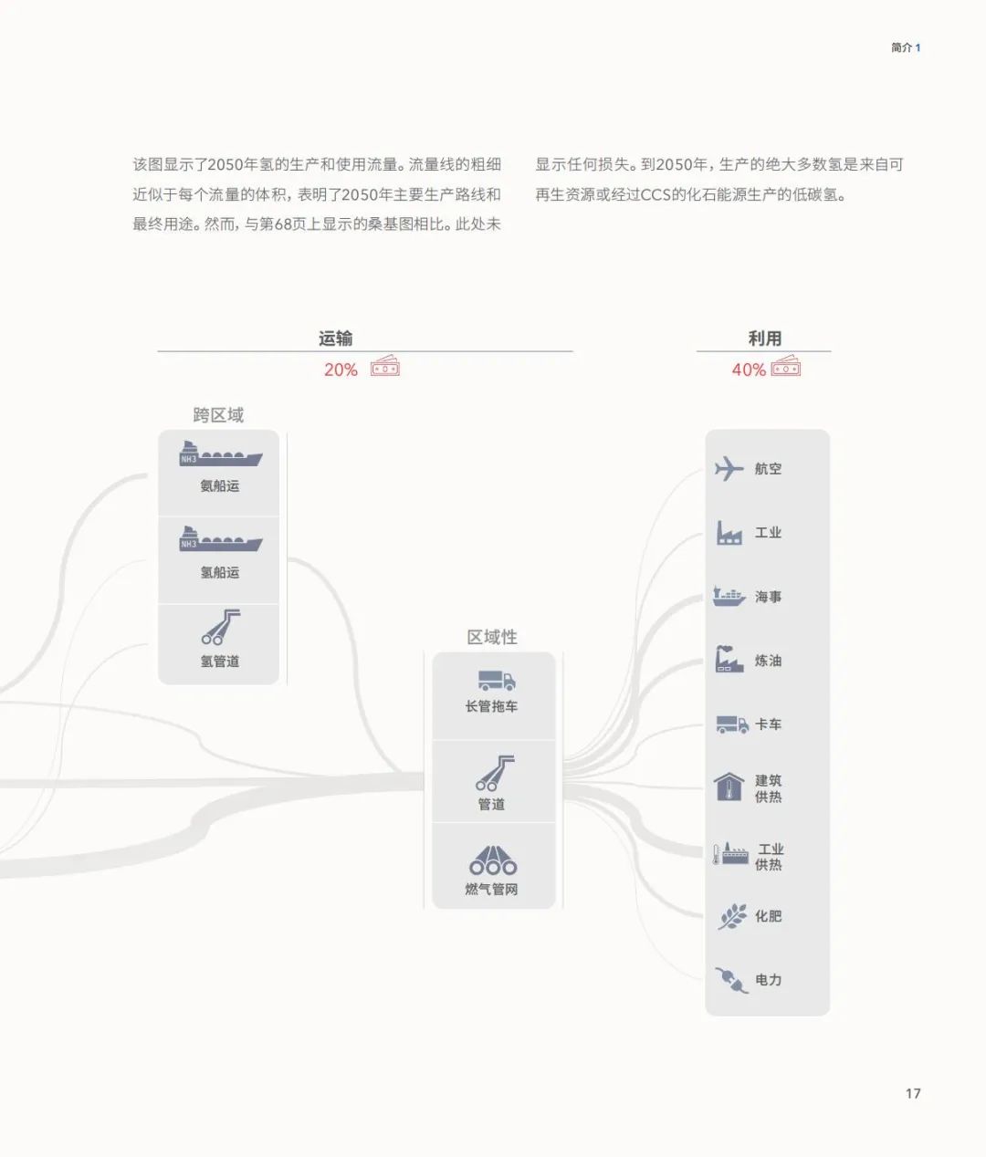 《2050年氢能展望》中文版