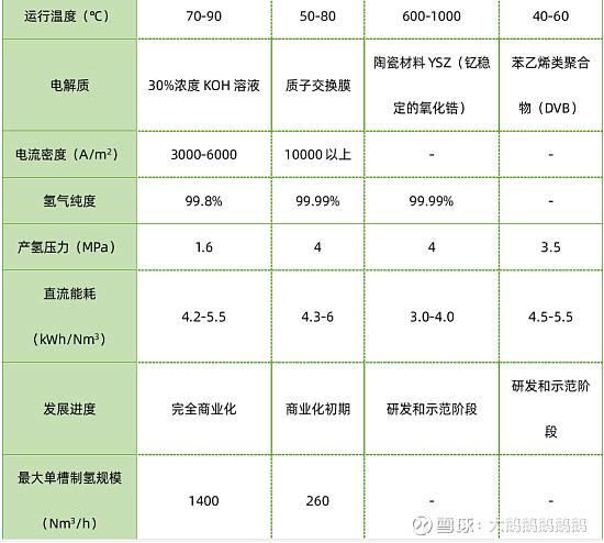 氢能行业数据汇总