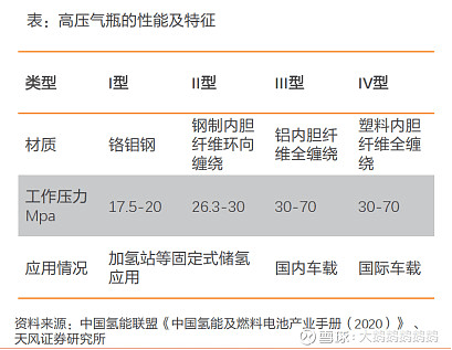 氢能行业数据汇总