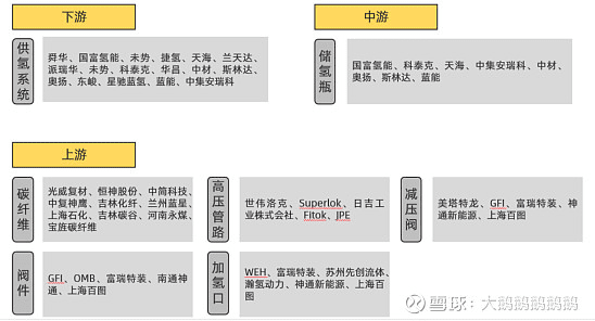 氢能行业数据汇总