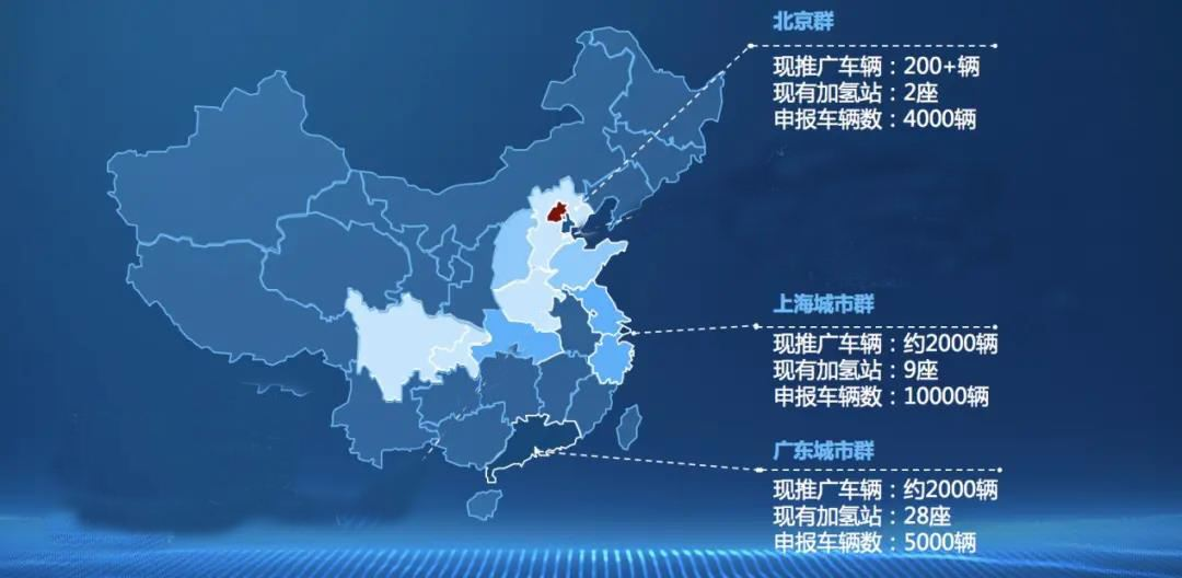 上海氢能汽车产业迈入“从 1 到 10 ”进程