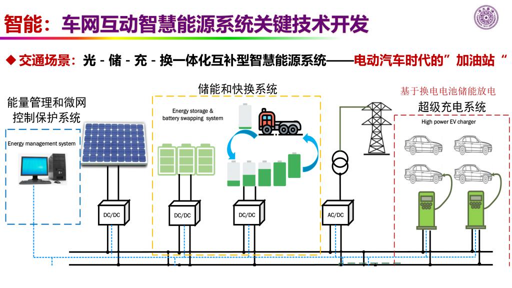 欧阳明高：新能源革命的技术瓶颈与路径探索—储能、氢能与智能