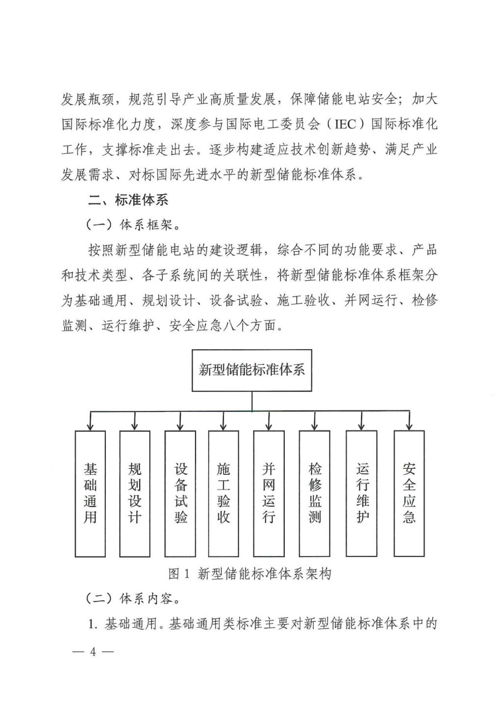 国家能源局发布 11 项氢储能标准规划