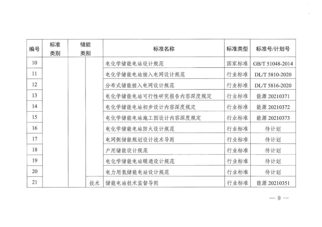 国家能源局发布 11 项氢储能标准规划