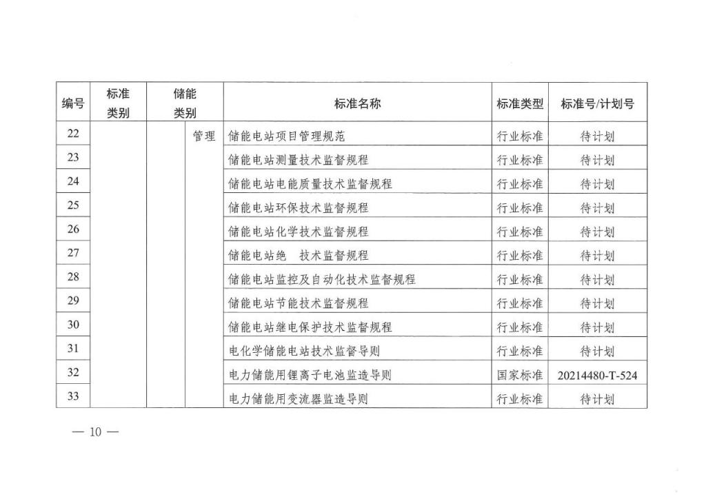 国家能源局发布 11 项氢储能标准规划