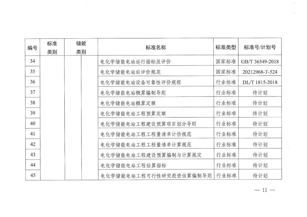 国家能源局发布 11 项氢储能标准规划