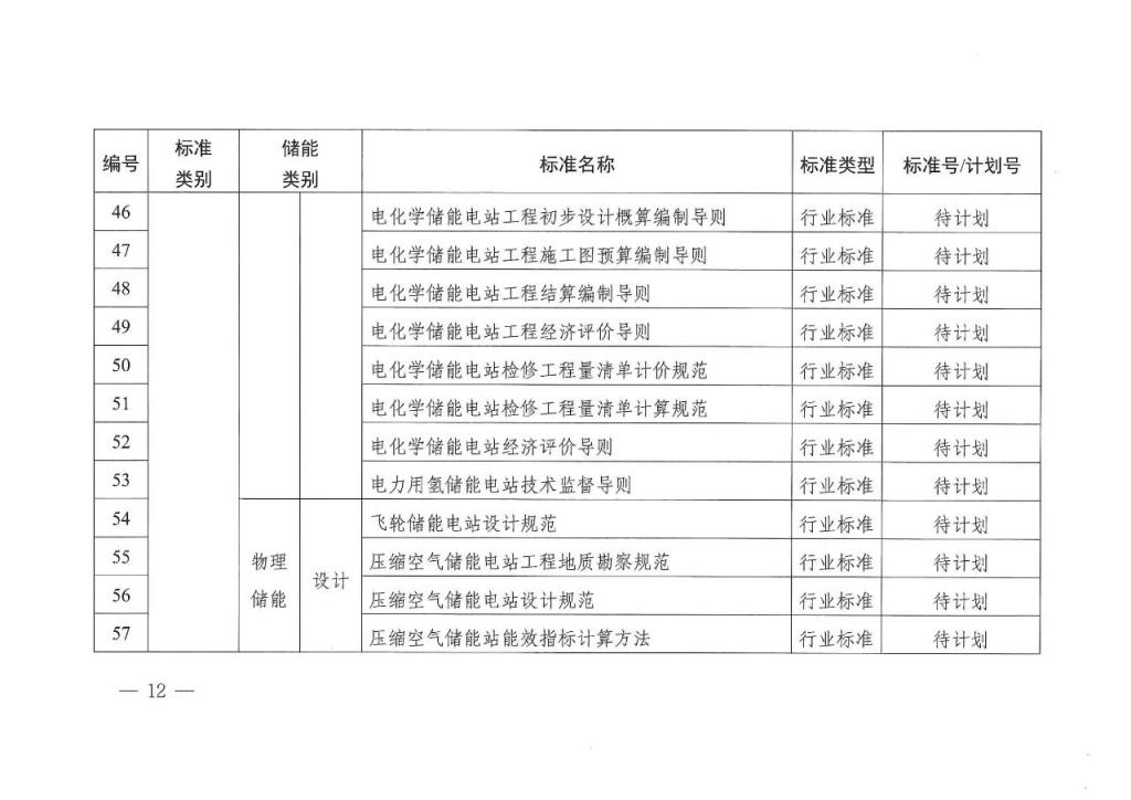 国家能源局发布 11 项氢储能标准规划