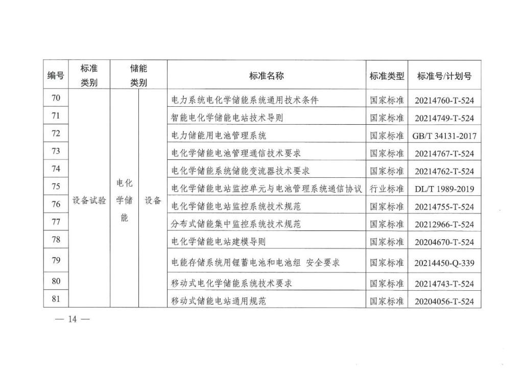 国家能源局发布 11 项氢储能标准规划