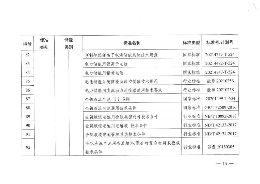 国家能源局发布 11 项氢储能标准规划