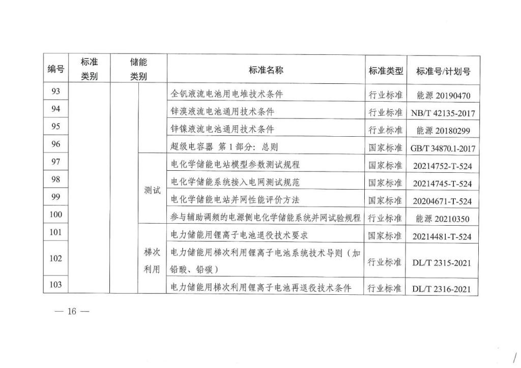 国家能源局发布 11 项氢储能标准规划