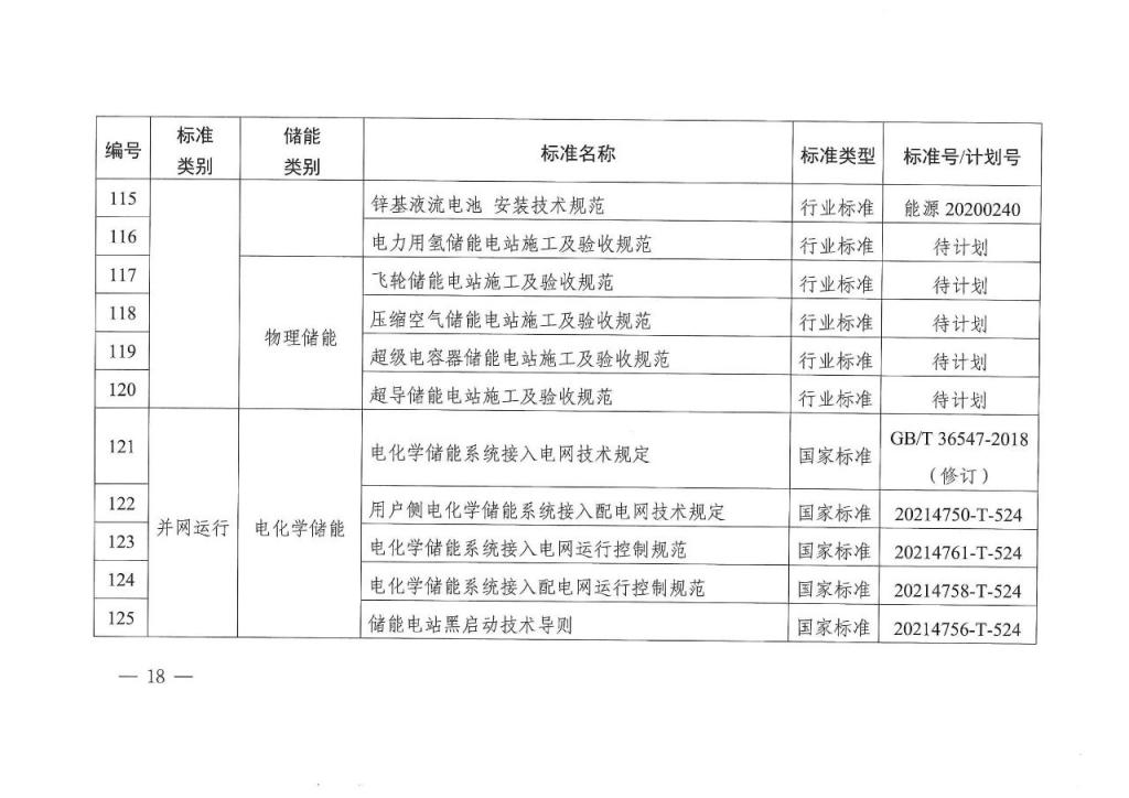 国家能源局发布 11 项氢储能标准规划