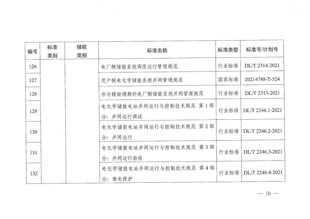 国家能源局发布 11 项氢储能标准规划