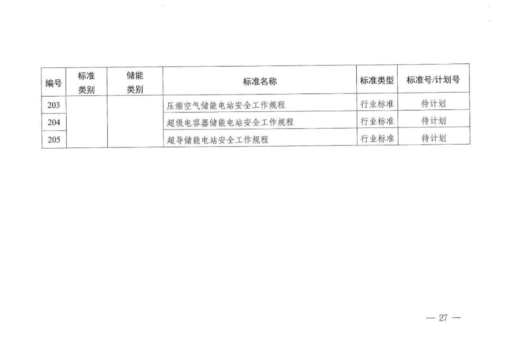 国家能源局发布 11 项氢储能标准规划