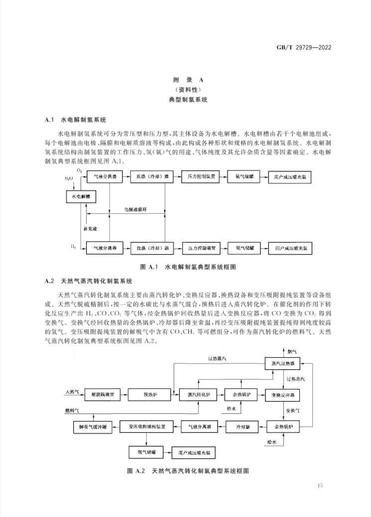 4 月 1 日实施！《氢系统安全的基本要求》国家标准发布