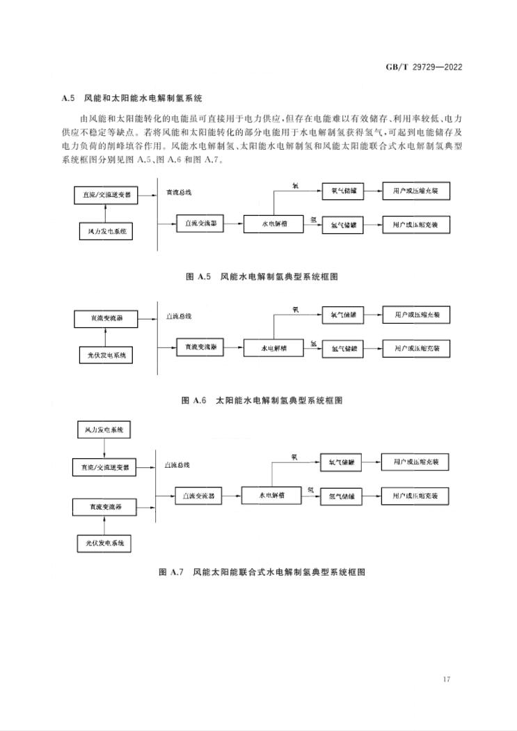 4 月 1 日实施！《氢系统安全的基本要求》国家标准发布