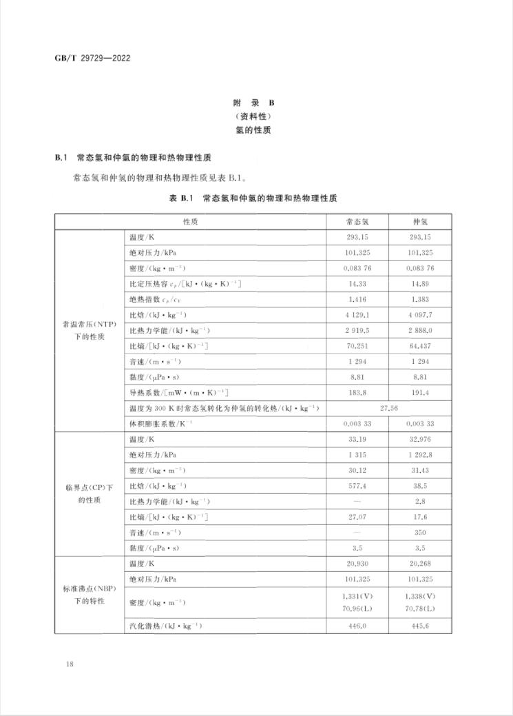 4 月 1 日实施！《氢系统安全的基本要求》国家标准发布