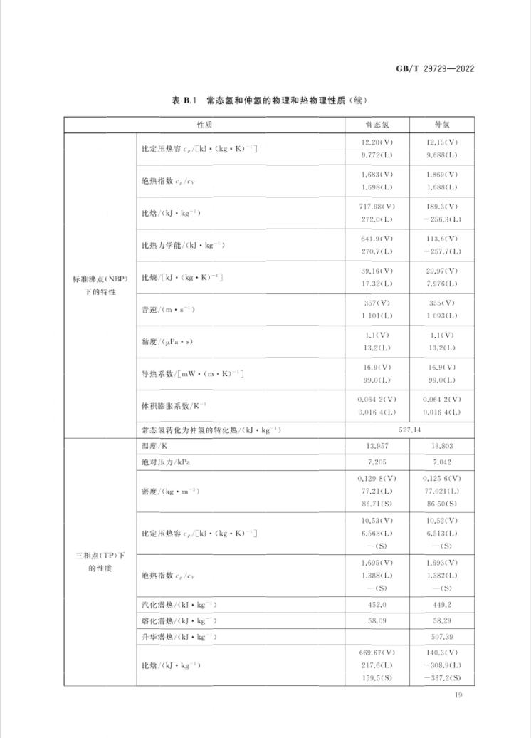 4 月 1 日实施！《氢系统安全的基本要求》国家标准发布