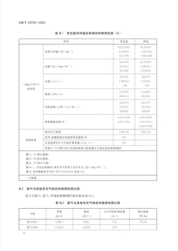 4 月 1 日实施！《氢系统安全的基本要求》国家标准发布