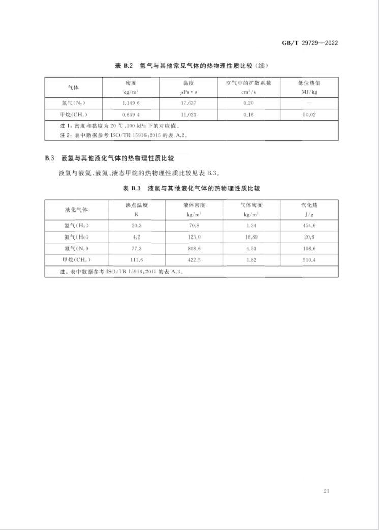 4 月 1 日实施！《氢系统安全的基本要求》国家标准发布