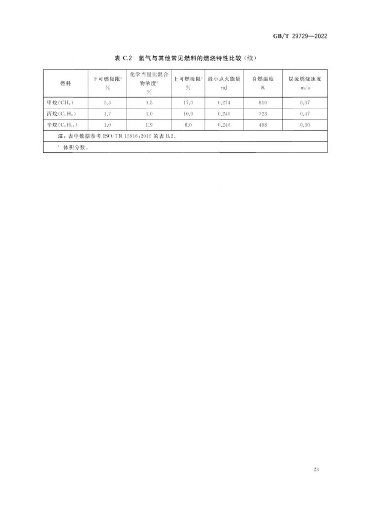 4 月 1 日实施！《氢系统安全的基本要求》国家标准发布