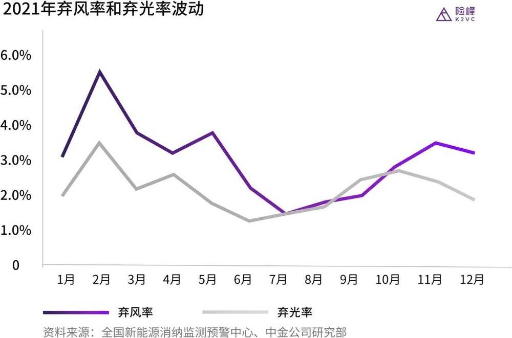 氢能的瓶颈，只在降本