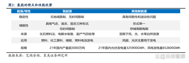 绿氢，第四次能源革命的载体