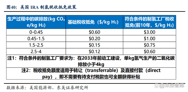 绿氢，第四次能源革命的载体