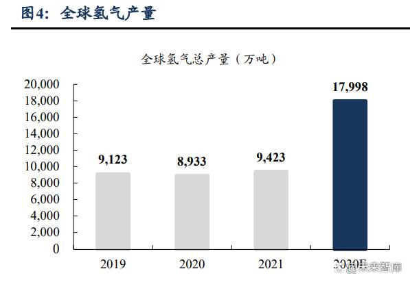 绿氢，第四次能源革命的载体