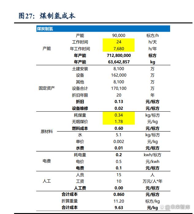 绿氢，第四次能源革命的载体