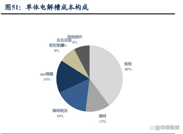 绿氢，第四次能源革命的载体