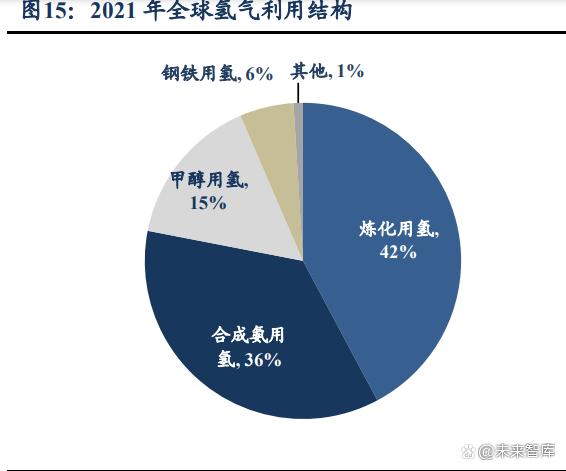 绿氢，第四次能源革命的载体