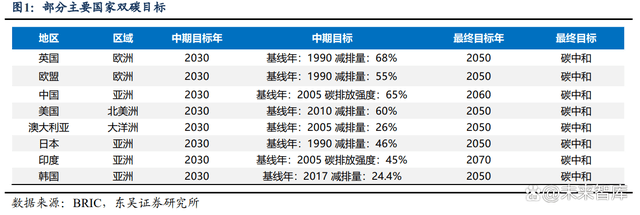 绿氢，第四次能源革命的载体