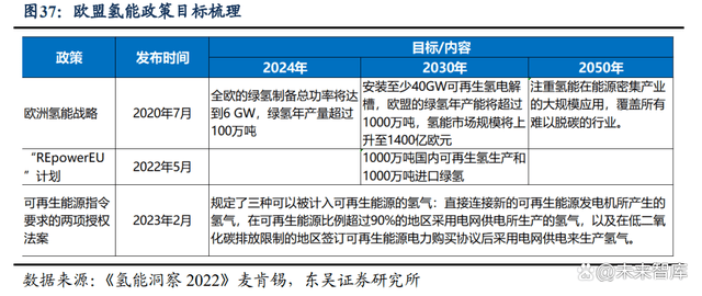 绿氢，第四次能源革命的载体