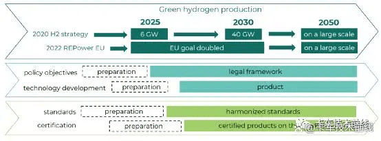 ECH2A欧洲清洁氢联盟推出氢能标准化路线图