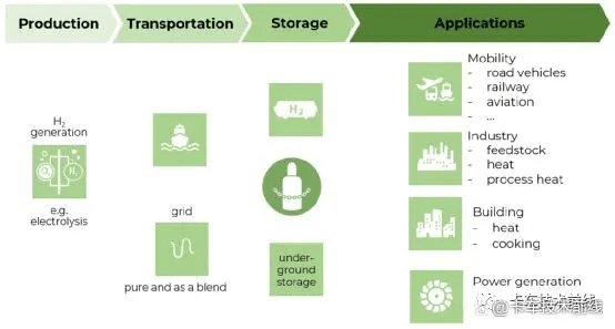 ECH2A欧洲清洁氢联盟推出氢能标准化路线图