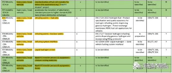 ECH2A欧洲清洁氢联盟推出氢能标准化路线图