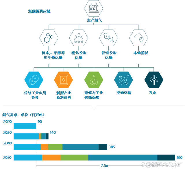 氢能源投资深度解析3：氢能应用的百花齐放