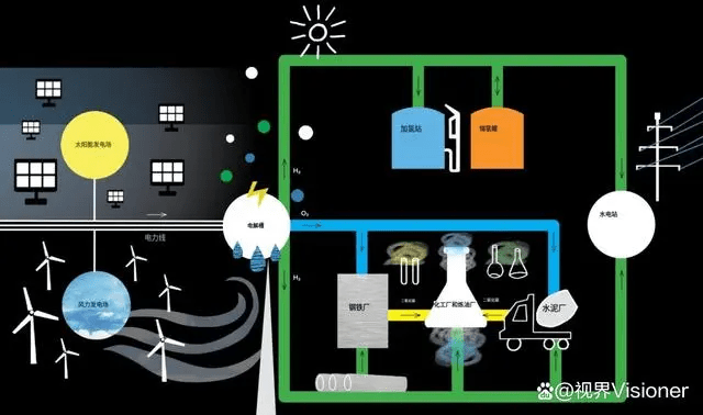 氢能源投资深度解析3：氢能应用的百花齐放