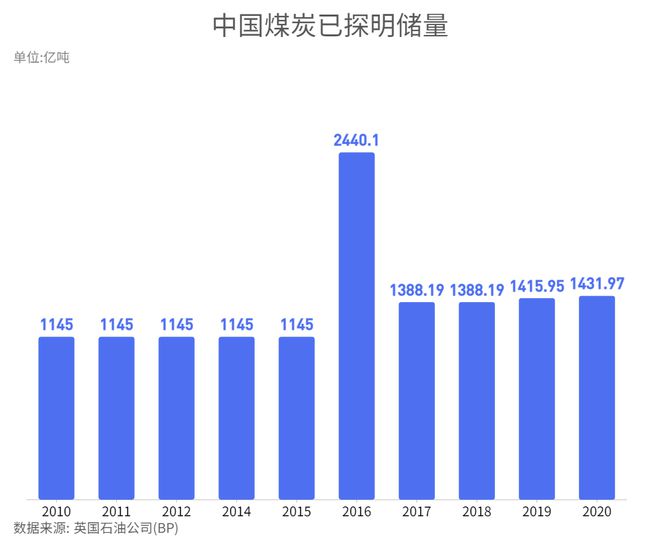 每经专访全国人大代表、山东能源集团党委书记、董事长李伟：一刀切去煤化、去煤电化不科学