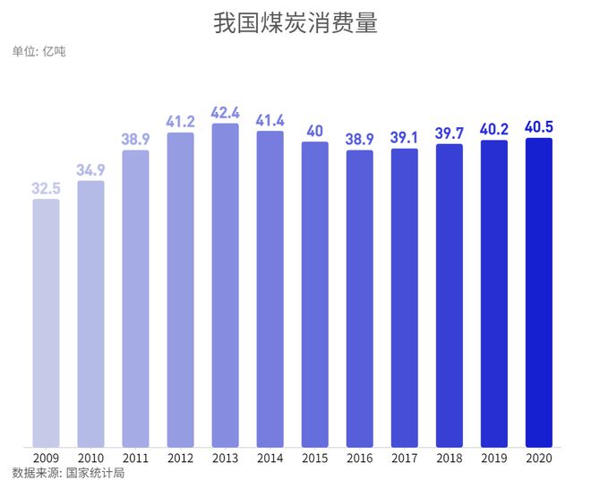 每经专访全国人大代表、山东能源集团党委书记、董事长李伟：一刀切去煤化、去煤电化不科学