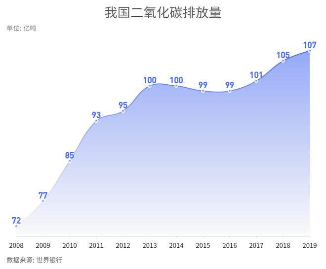 每经专访全国人大代表、山东能源集团党委书记、董事长李伟：一刀切去煤化、去煤电化不科学