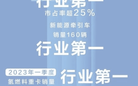 销量夺冠！未势能源配套长征氢能重卡登顶销量榜单